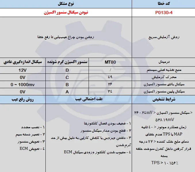 حل مشکل خطای P0130-4 جک اس 5