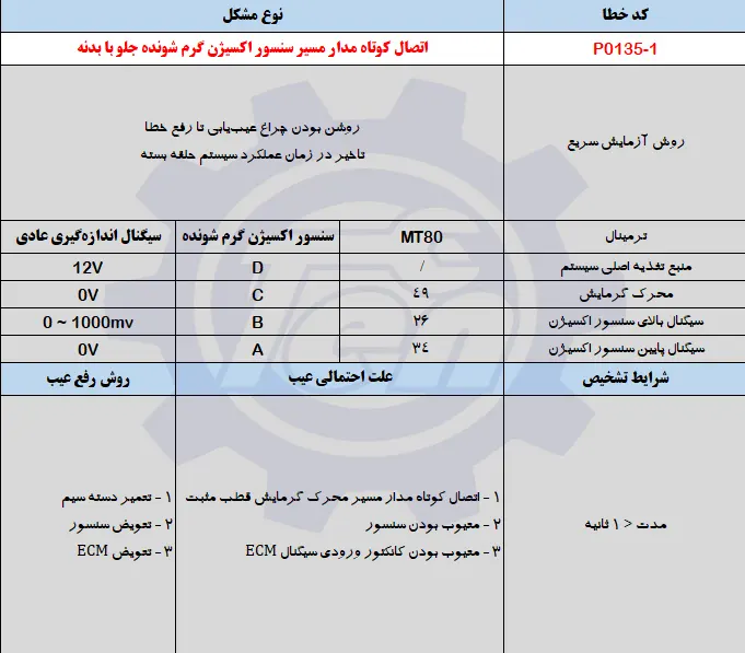 حل مشکل خطای P0135-1 جک اس 5