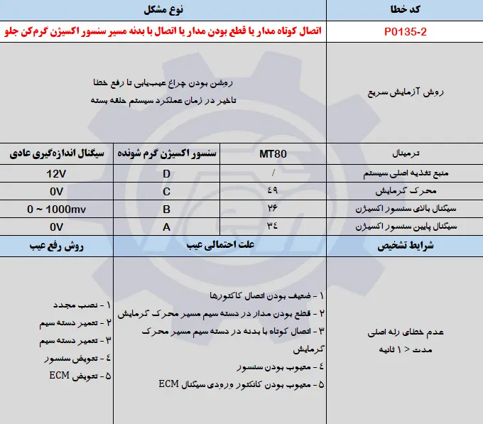 حل مشکل خطای P0135-2 جک اس 5