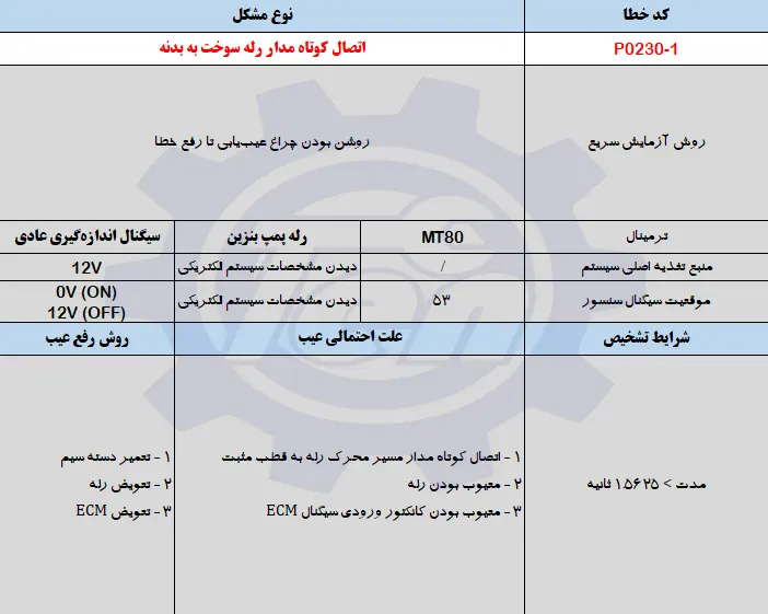 حل مشکل خطای P0230-1 جک اس 5