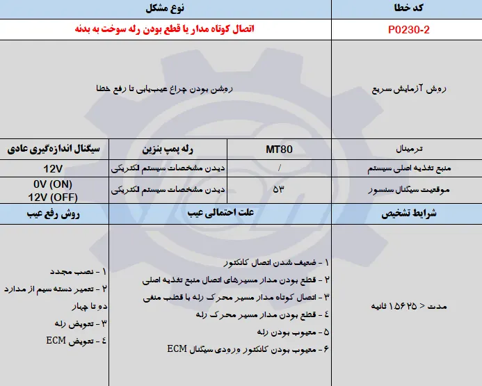 حل مشکل خطای P0230-2 جک اس 5