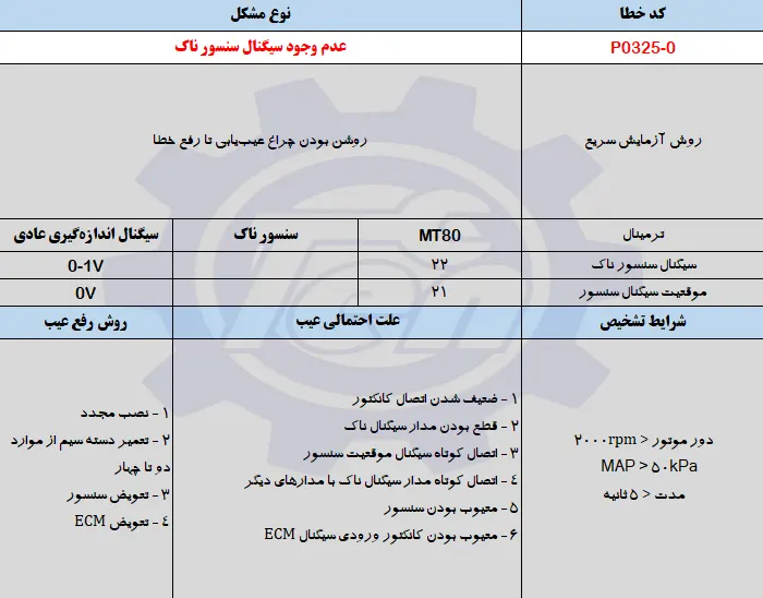 حل مشکل خطای P0325-0 جک اس 5