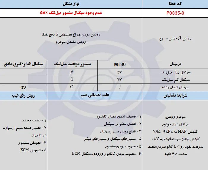حل مشکل خطای P0335-0 جک اس 5