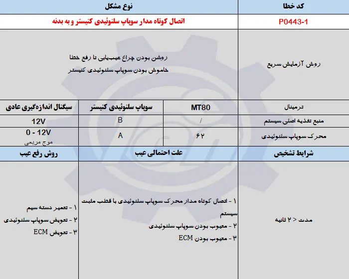 حل مشکل خطای P0443-1 جک اس 5