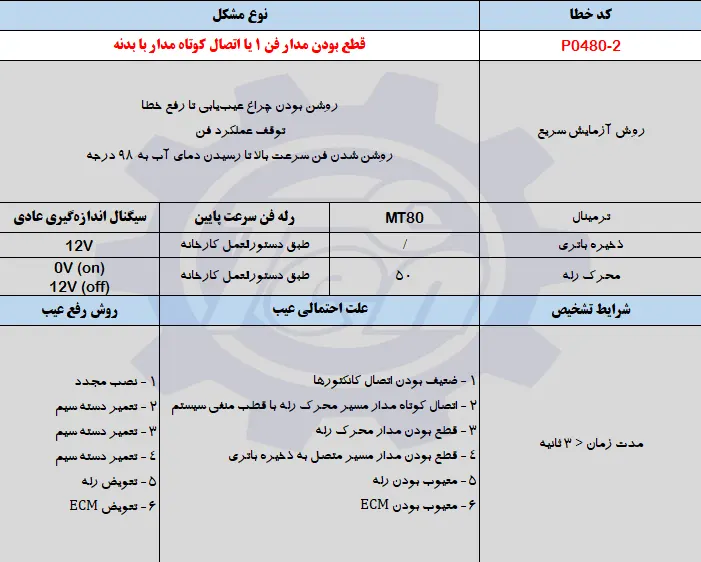 حل مشکل خطای P0480-2 جک اس 5