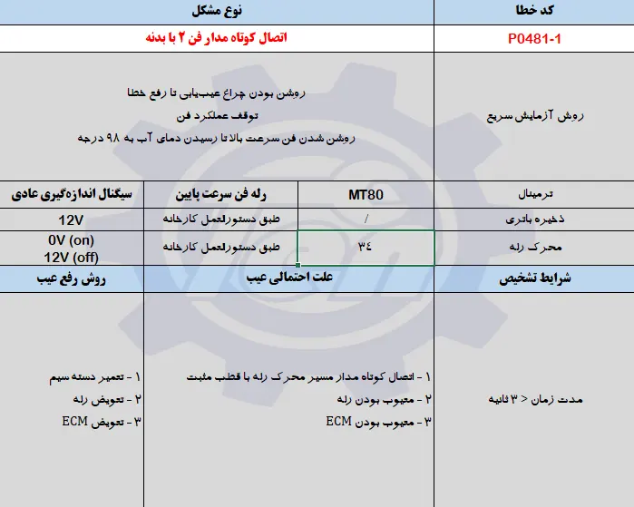 حل مشکل خطای P0481-1 جک اس 5