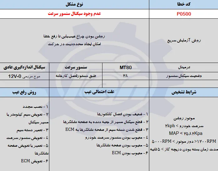 حل مشکل خطای P0500 جک اس 5