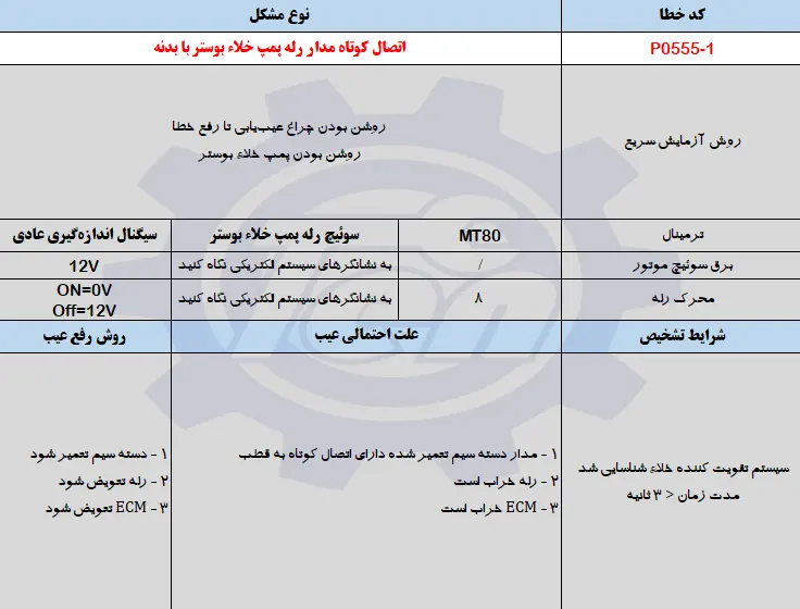 حل مشکل خطای P0555-1 جک اس 5