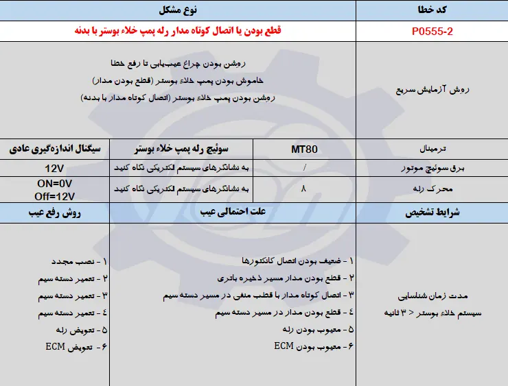 حل مشکل خطای P0555-2 جک اس 5