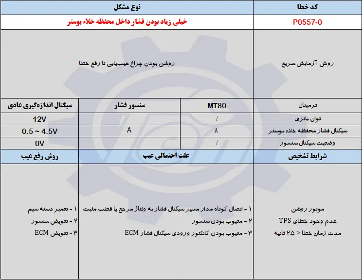 حل مشکل خطای P0557-0 جک اس 5