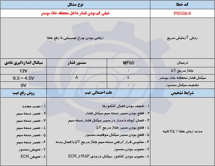 حل مشکل خطای P0558-0 جک اس 5