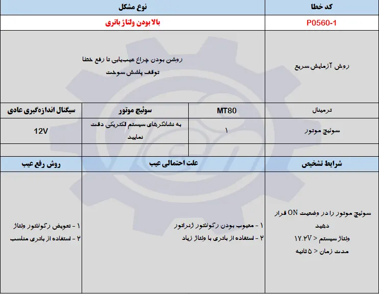 حل مشکل خطای P0560-1 جک اس 5