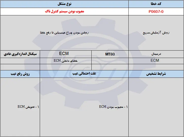 حل مشکل خطای P0607-0 جک اس 5
