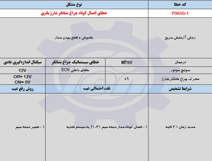 حل مشکل خطای P0650-1 جک اس 5