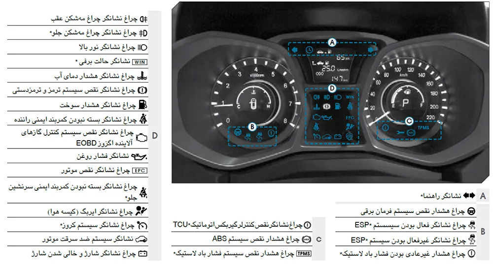 علائم پشت آمپر جک اس 3
