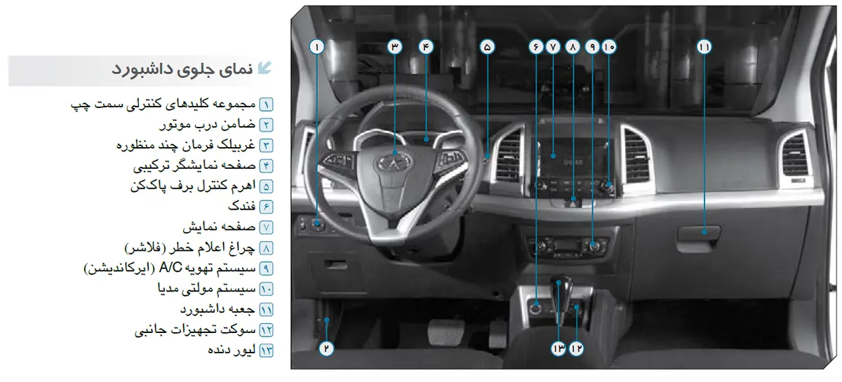 نمای جلوی داشبورد جک S3