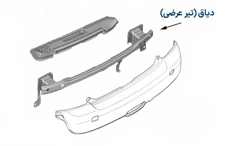 وظیفه دیاق در خودرو