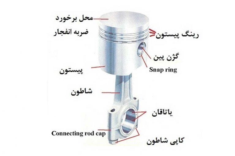 اجزای تشکیل دهنده یاتاقان