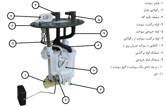 اجزای پمپ بنزین