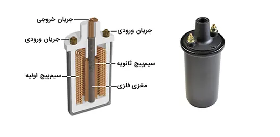 ساختار کویل خودرو