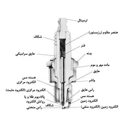 اجزای شمع خودرو