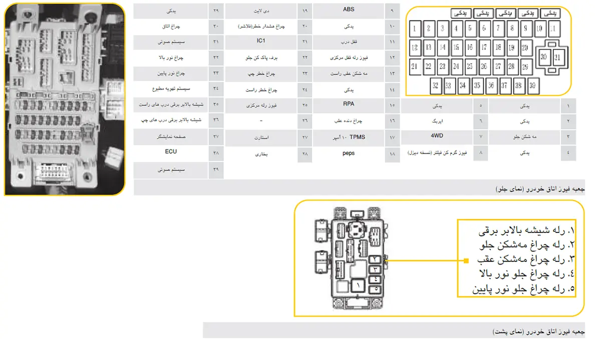 نمای پشت و جلوی جعبه فیوز KMC T8