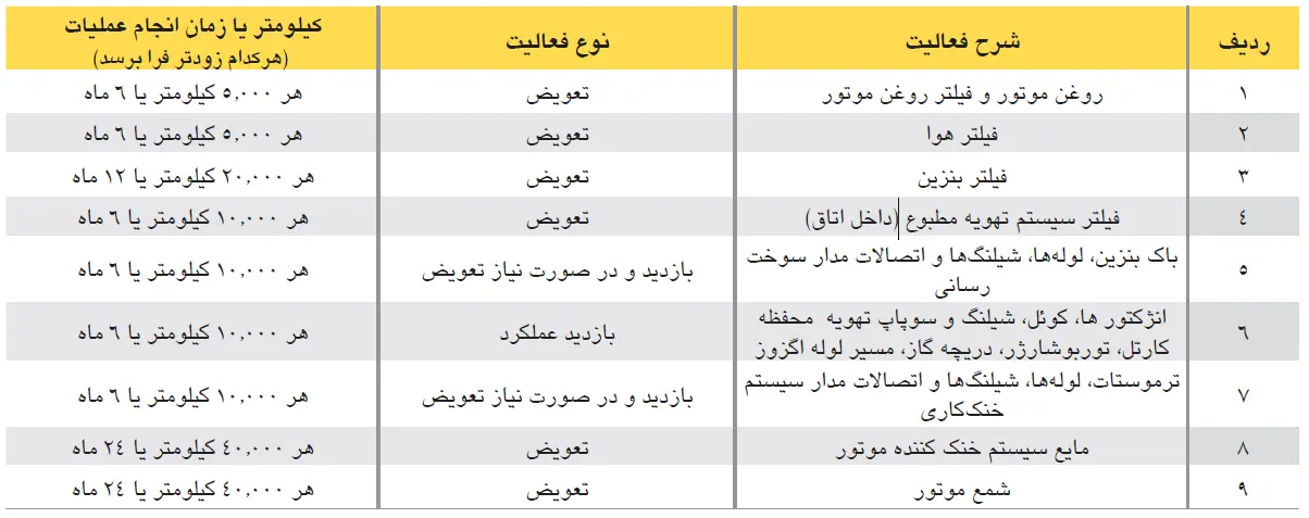 جدول سرویس دوره ای KMC T8
