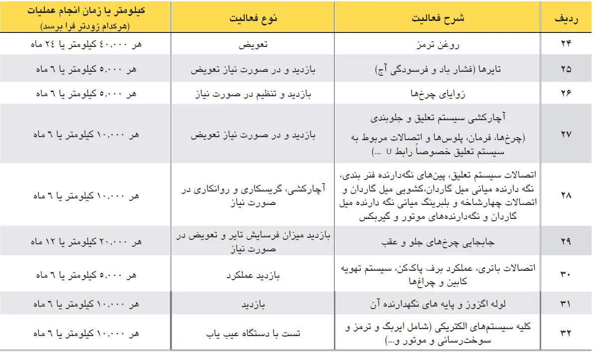سرویس دوره ای KMC T8